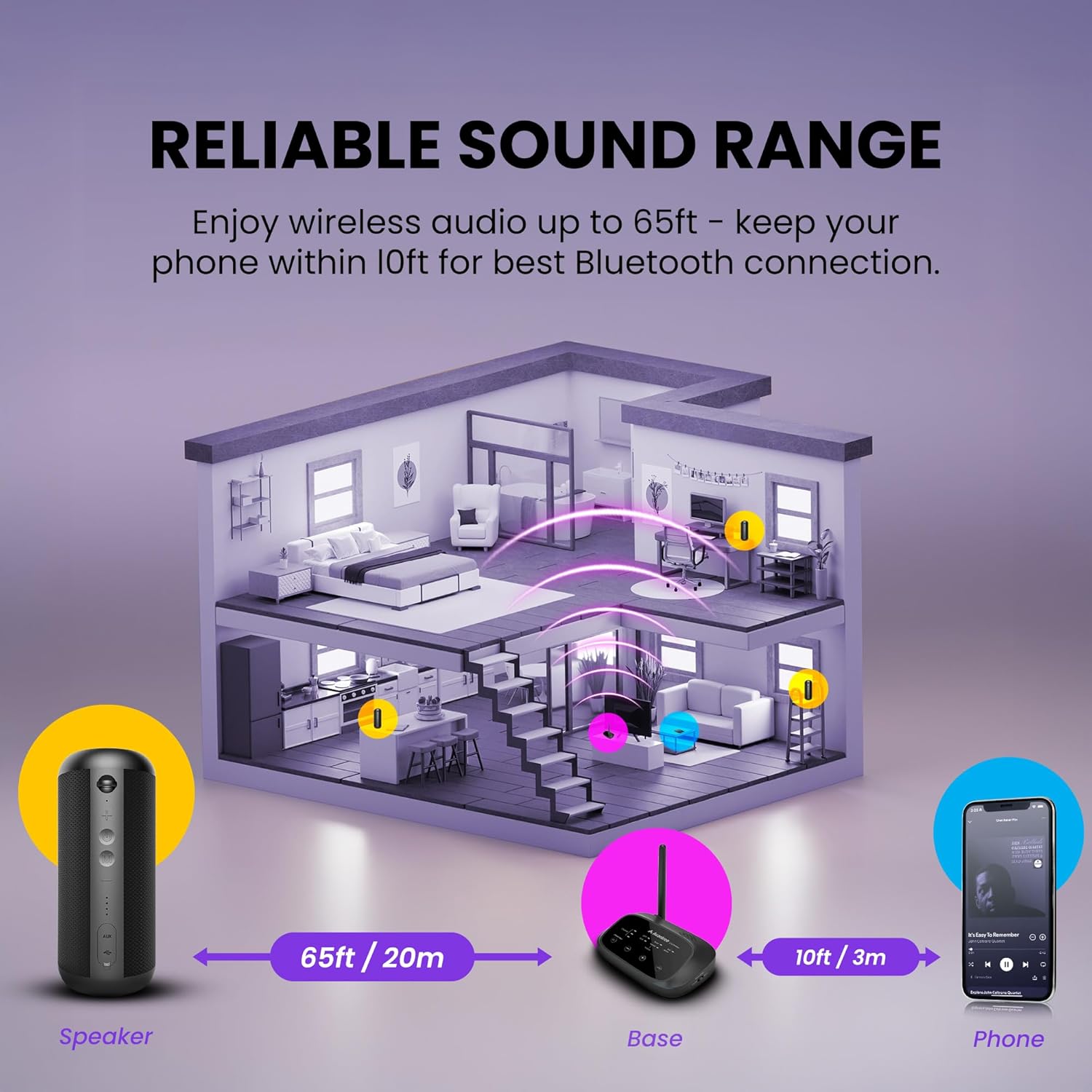 Avantree Harmony 2 – Multi-Room Wireless Speaker System with Bluetooth & Wired Inputs, Easy Setup, Expandable, 30ms Low-Latency Sync for Whole-Home, Meeting Rooms & Small Indoor Events