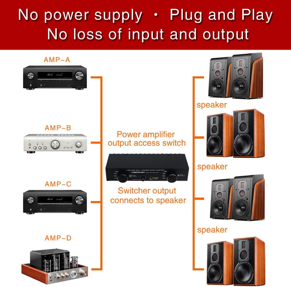 4 Input 4 Output Speaker Switch Selector for Amplifier, 300Wx4 Channel Stereo Audio Switcher Box with 6.35mm Banana Jack - Manual Passive Control for Home Studio Multi Room System