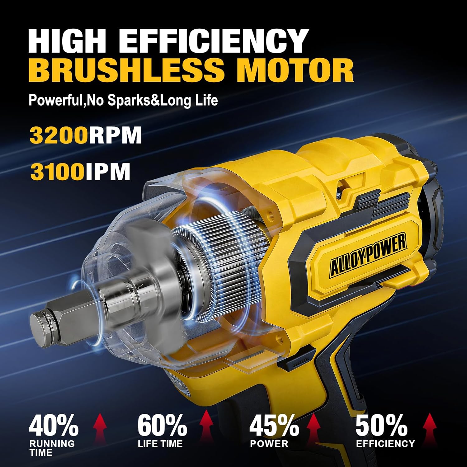 1/2'' Brushless Impact Wrench 516 ft-lbs(700 Nm) and 3/8'' Cordless Ratchet Wrench 44 ft-lbs (60 Nm),20V Wrench Combo Set, with Variable Speed, LED Light, 4.0Ah &2.0Ah Battery, Charger