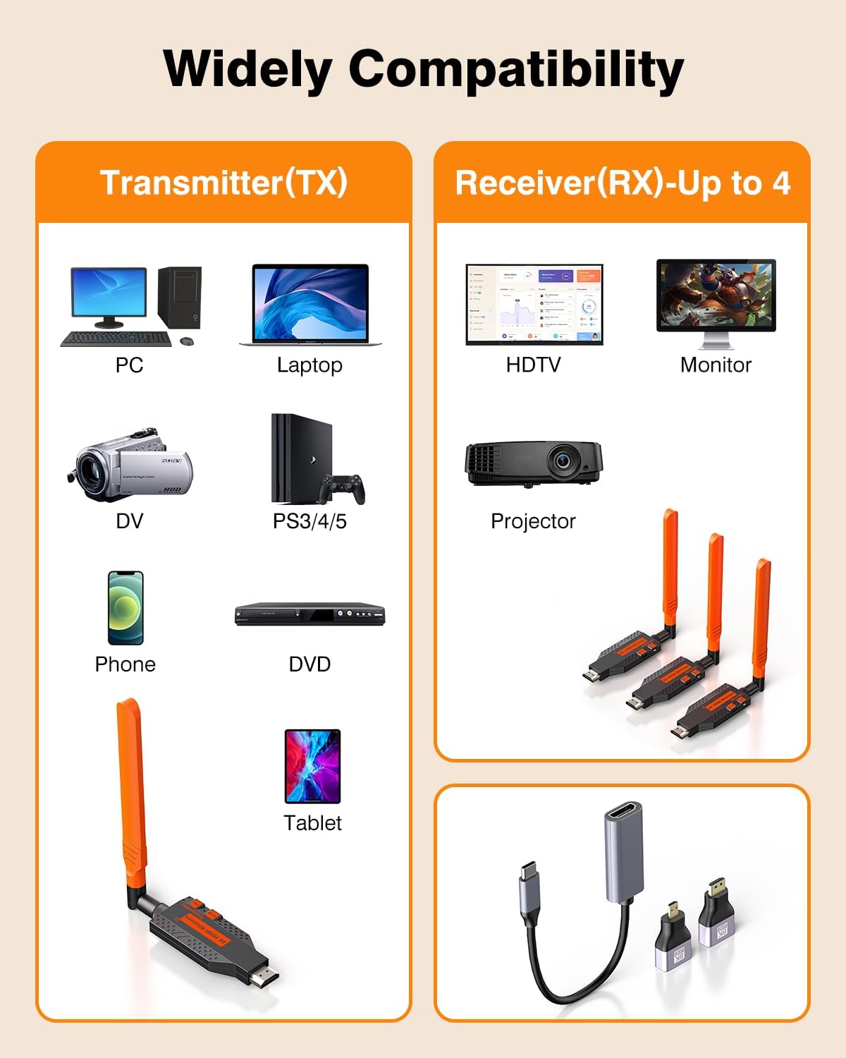 Coolpie Wireless HDMI Transmitter and 3 Receivers: 4K Decode 1080P Full HD Output, 350FT/100M Long Range, 5.8G Extender Plug & Play Low Lag for Streaming Video/Audio Multiple TV/Monitor/Projector