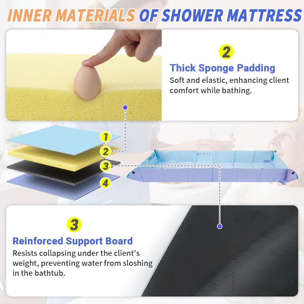 Bed Portable Bathtub for Full Body Washing in Bed,Collapsible Bathtub System Medical Bathtub for Bedridden, Disabled Patients,Elderly,Handicap ((6-fold)-74"(L) x24"(W) x8"(H))
