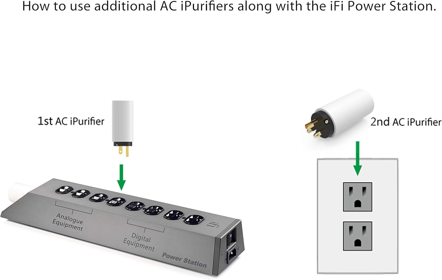 iFi AC iPurifier - Mains Audio & Video Noise Eliminator/Line Conditioner/Filter/Isolator/Purifier/Whole Entertainment System Protection