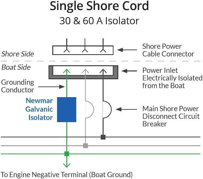 Marine Isolation Transformer 30 Amp 115 To 230 Volt Shore Power Voltage