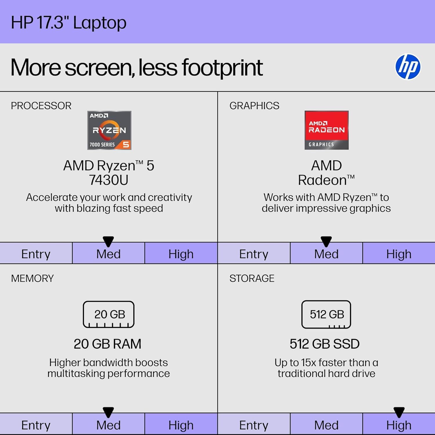 HP 17 Inch Laptop, 17.3" FHD IPS Display, AMD Ryzen 5 7430U (Up to 4.5GHz), 20 GB RAM, 512 GB SSD, Wi-Fi 6, Bluetooth 5.4, Windows 11 Pro, Copilot AI Key, Numeric Keypad, w/RECOLX AI Voice Recorder