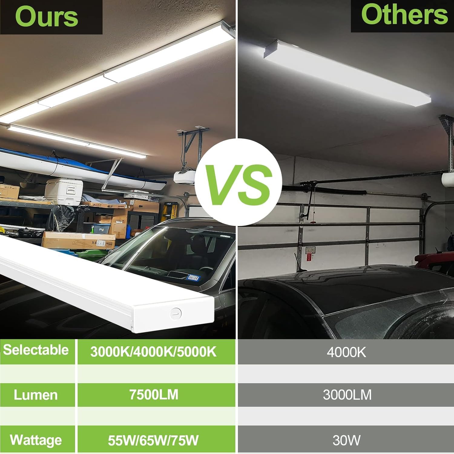 4 Pack 4FT LED Wraparound Light with 3 Wattages/3 Lumens/3 CCT Selectable, 55W/65W/75W, 5500lm/6500lm/7500lm, 3000K/4000K/5000K, 4 Foot LED Wrap Light Fixture, Flush Mount Office Ceiling Light, ETL