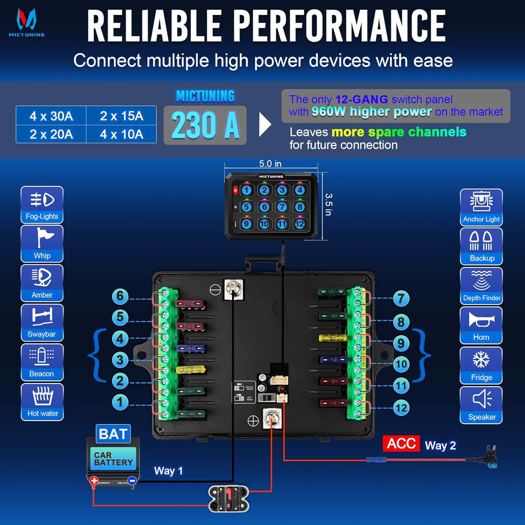 MICTUNING P1C RGB 12 Gang Switch Panel, IP67 Waterproof 4 Control Modes LED Control Panel Box Electronic Relay System Switch Box Universal for Car Boat Marine Caravan, 2 Years Warranty