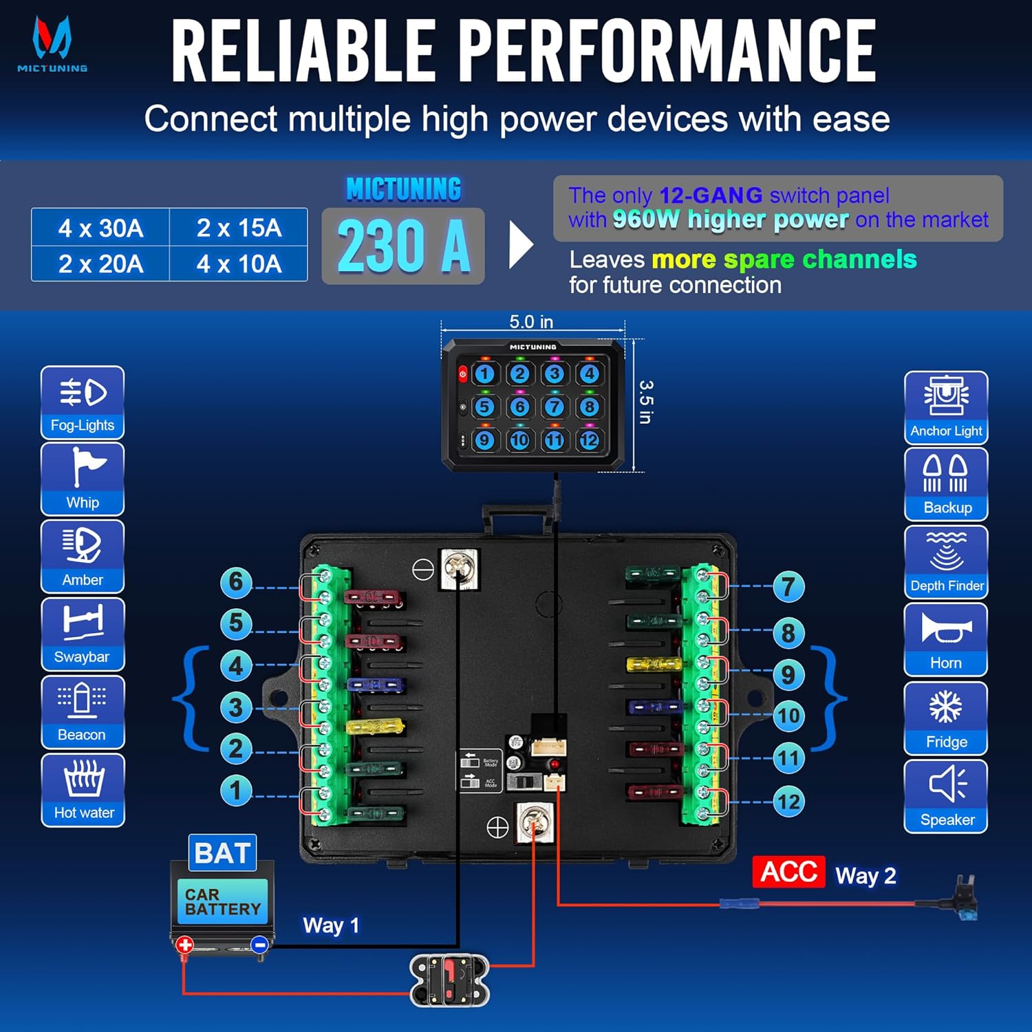 MICTUNING P1C RGB 12 Gang Switch Panel, IP67 Waterproof 4 Control Modes LED Control Panel Box Electronic Relay System Switch Box Universal for Car Boat Marine Caravan, 2 Years Warranty