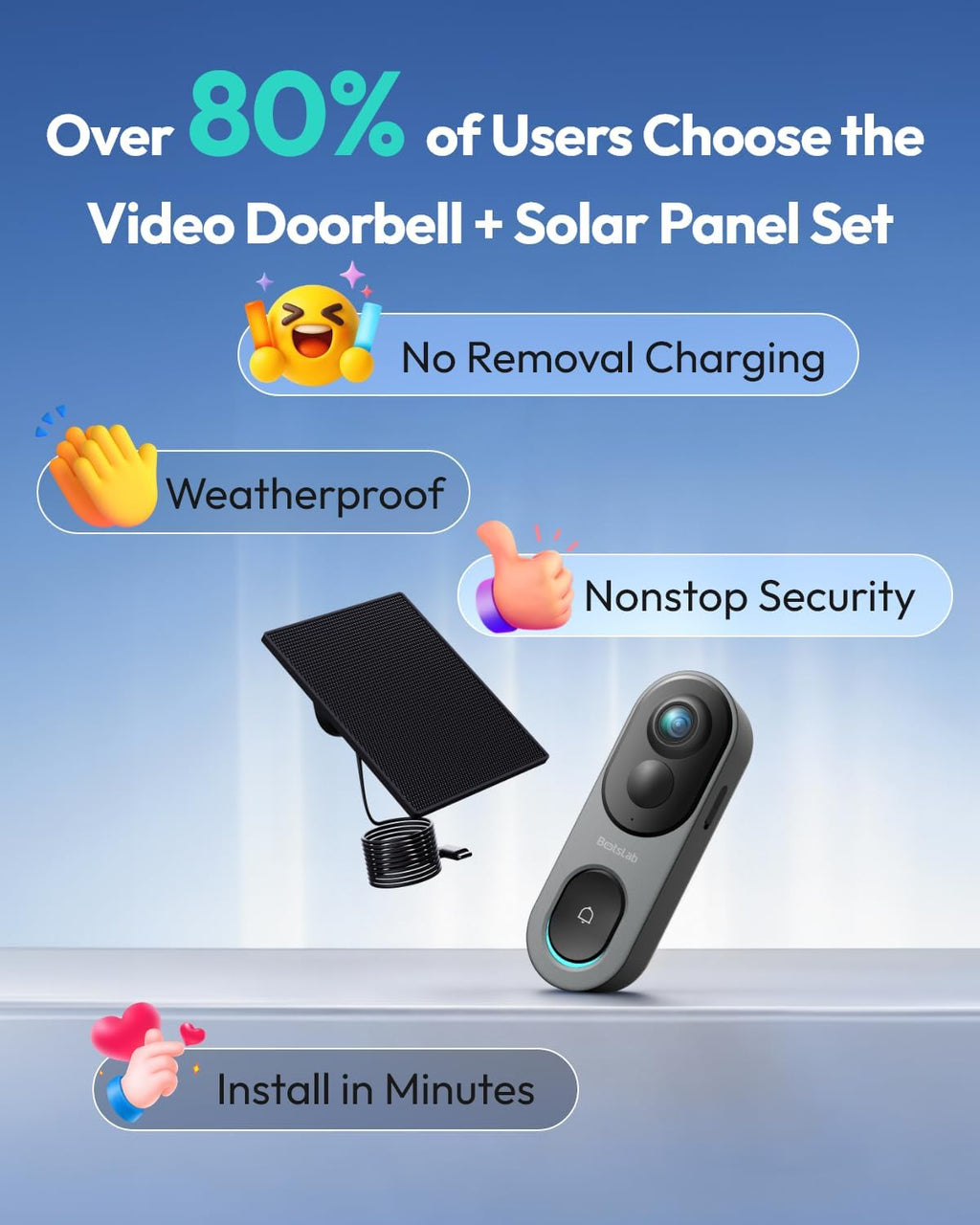 BOTSLAB 5MP Wireless Video Doorbell Camera,180° Head-to-Toe View, AI Motion Detection, VR Mode, Battery or Wired Powered, Easy Installation, Weatherproof, No Monthly Fee, 2.4GHz WiFi