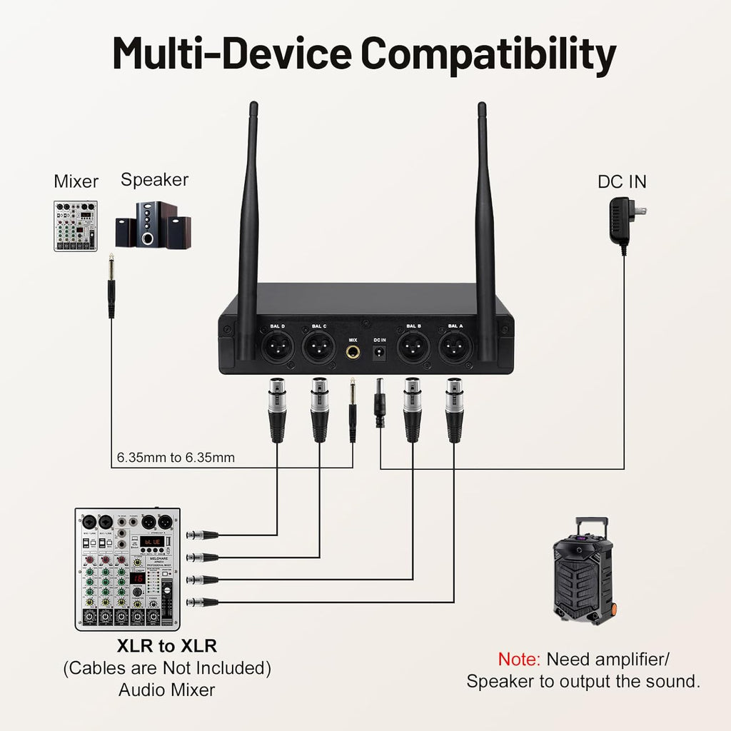 MELONARE 4-Channel Wireless Microphone System, UHF Compact Cordless Mic Set w/ 4x10 Frequencies, 200ft Range, Dynamic Handheld Microphone for Singing, Karaoke, Church, DJ, Wedding (MWM-41-4H)