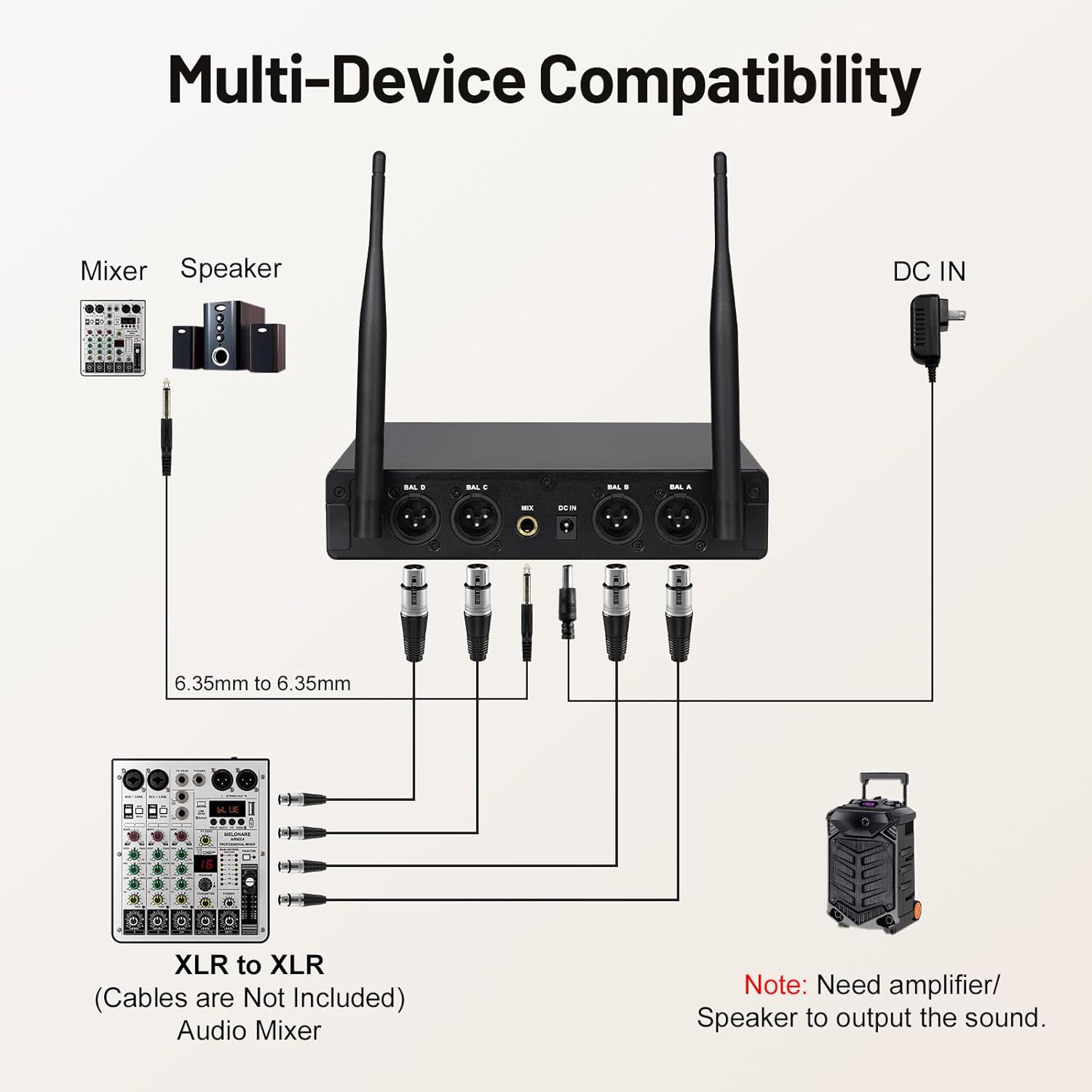 MELONARE 4-Channel Wireless Microphone System, UHF Compact Cordless Mic Set w/ 4x10 Frequencies, 200ft Range, Dynamic Handheld Microphone for Singing, Karaoke, Church, DJ, Wedding (MWM-41-4H)