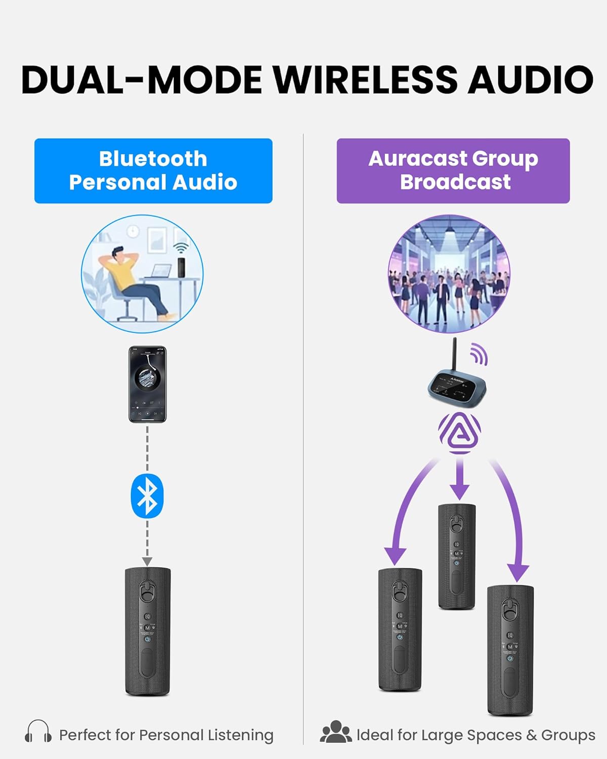 Avantree Harmony A1 - Auracast Multi-Room Wireless Speaker System for Music, Parties & House Gatherings, 1 Transmitter with 4 Auracast Bluetooth Speakers