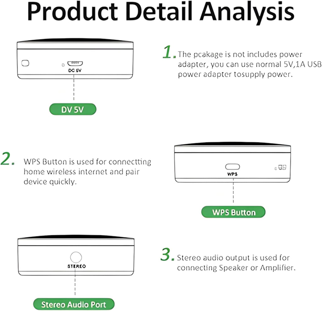 M5 WiFi Wireles Audio Adapter 2.4G Wi-Fi Network Airplay DLNA Spotify HeartRadio Supporting Stream Audio to Speaker Systems Multi Room Supported