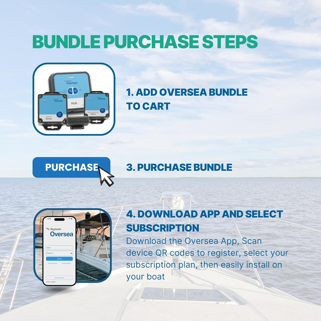Fisherman Remote Boat Monitoring Bundle | Wireless Hub + Complete Safety, Security & Readiness Sensors | Battery x 2, Bilge, Motion & Environmental Alerts | No Boat Battery Drain