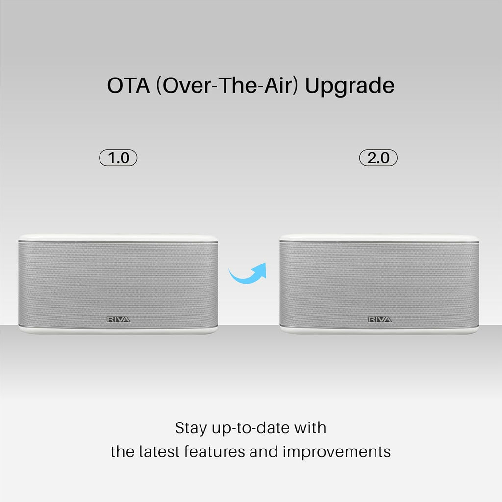 RIVA Upgraded Festival Wi-Fi Bluetooth Hi-Fi speaker, 10 drivers, 200 watts, Support Chromecast, Airplay2, Spotify streaming audio, Multi-room Music, Optical, USB and 3.5mm Aux-in Connectivity (White)