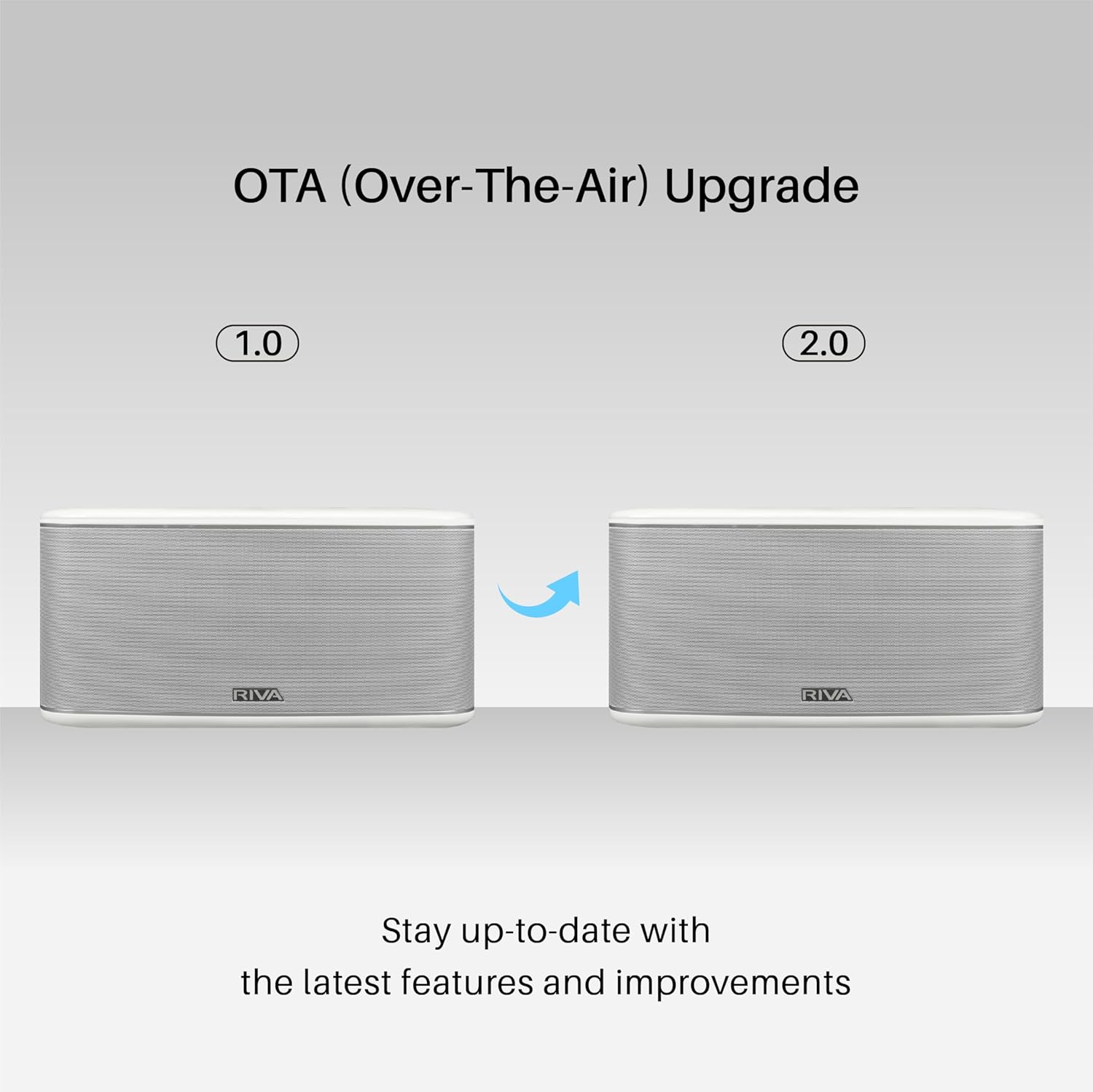 RIVA Upgraded Festival Wi-Fi Bluetooth Hi-Fi speaker, 10 drivers, 200 watts, Support Chromecast, Airplay2, Spotify streaming audio, Multi-room Music, Optical, USB and 3.5mm Aux-in Connectivity (White)