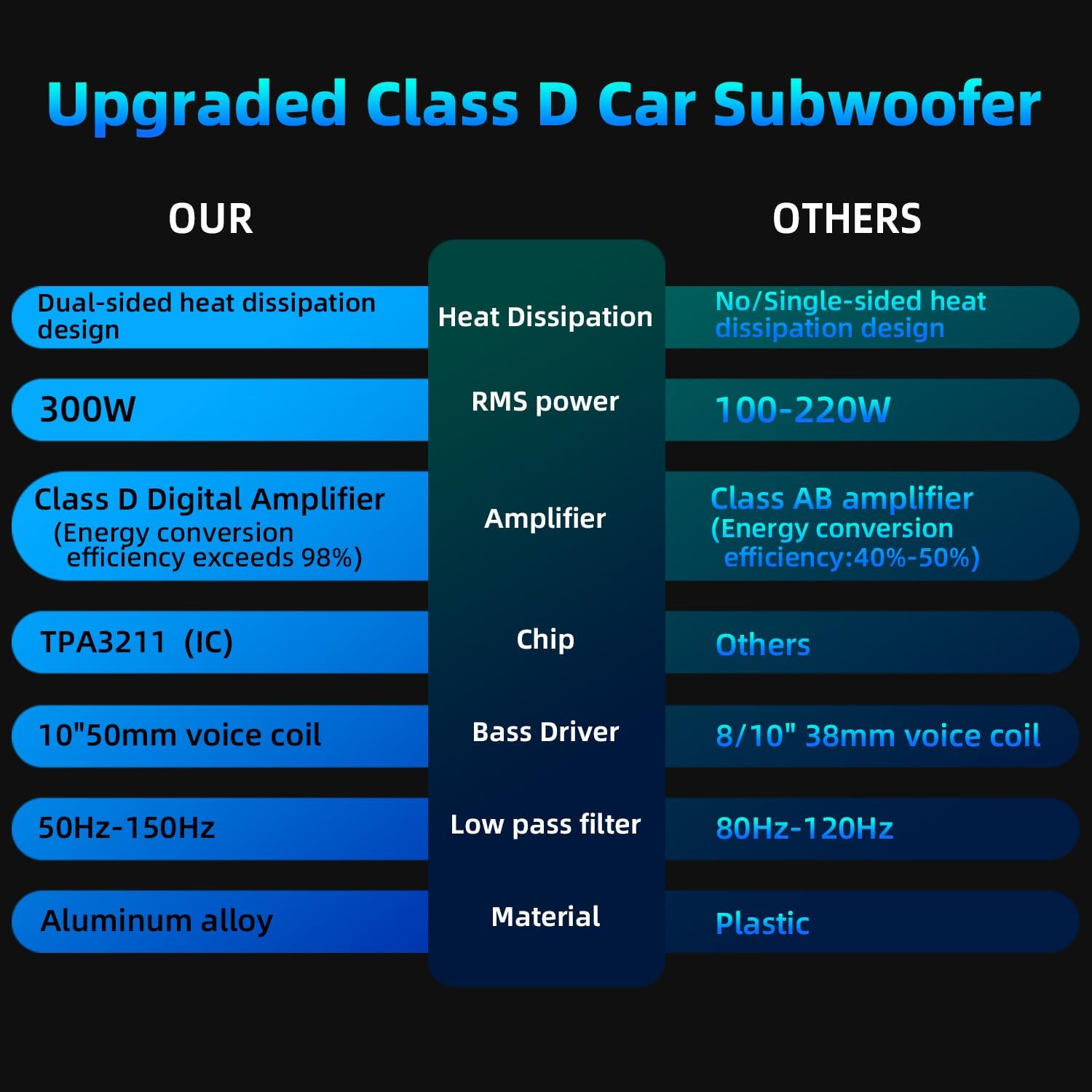 1600W 10" Ultra-Thin Under-Seat Car Subwoofer with Built-in D-Class Amplifier, LED Ambient Lights, Independent Bass Knob, LPF/Gain/Bass Boost, Distortion-Free Deep Bass for Most Vehicles