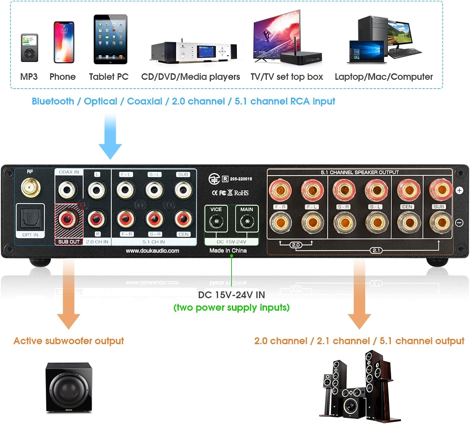 Nobsound HiFi 5.1 Channel Bluetooth Amplifier Stereo Home Theater Power Amp Subwoofer Amp