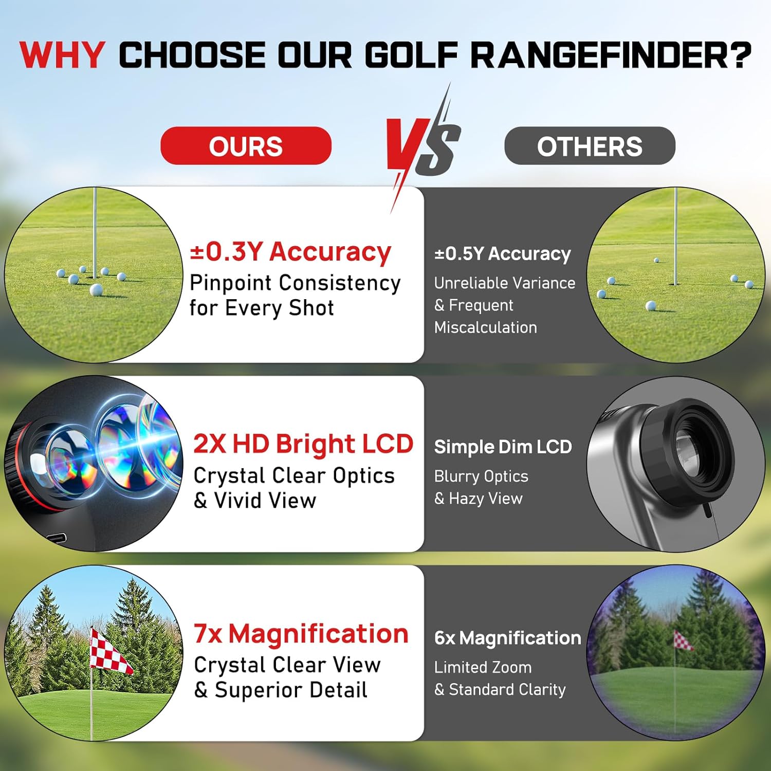 Upgraded 0.5 Second Easily Lock on a Pin Golf Rangefinder with Slope 2X HD Bright LCD, 1500 Yards Range Finder for Golf/Hunting, 7X Magnification with Flag Pole Locking Vibration, Golf Gifts Pcs