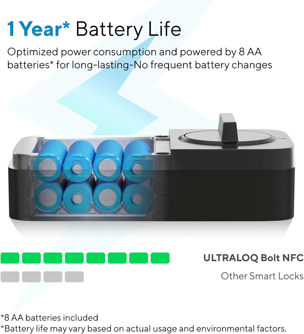 ULTRALOQ Bolt NFC Smart Lock, Tap to Unlock with Apple Home Key and Android NFC, Built-in WiFi Deadbolt, App Remote Control, Auto Lock, Works with Apple HomeKit, Alexa, Google, BHMA Certified
