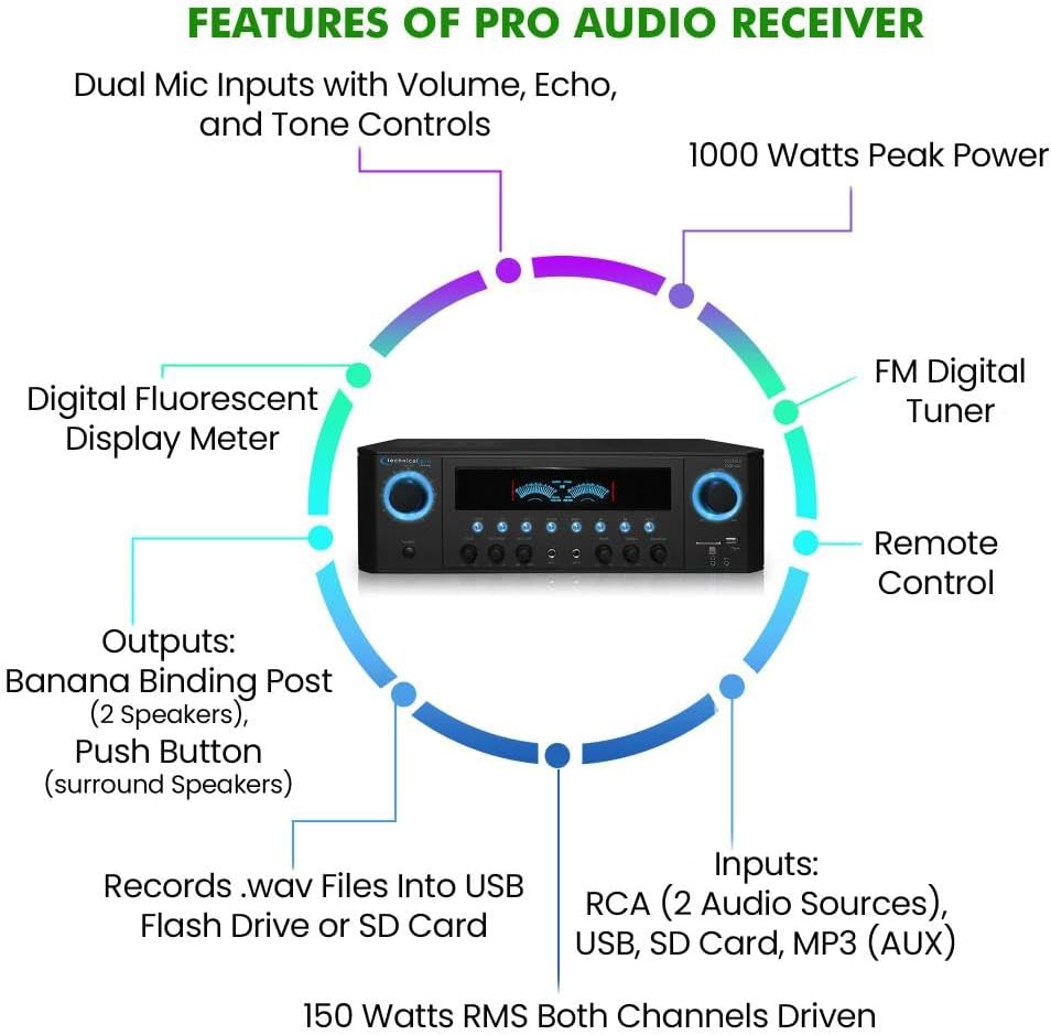 Home Theater System Kit 1000 Watts Amplifier w/USB, SD Card Inputs, (Qty 6) 5.25" Flush Mount in-Wall/in-Ceiling Stereo Speakers, Mic and 250 ft Speaker Wire | Perfect for Home, Office and Restaurants