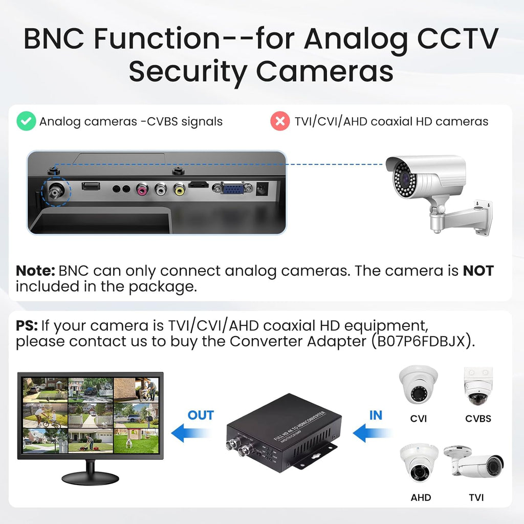 Eyoyo Security Camera Monitor 22-inch, 1080P FHD 75Hz LED PC Screen with HDMI VGA AV BNC USB Inputs, Built- in Speakers, Video Monitor for CCTV NVR DVR