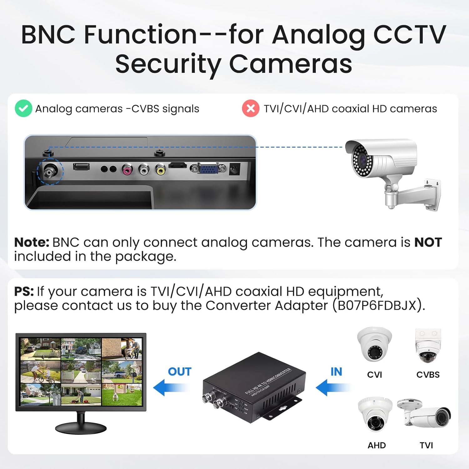 Eyoyo Security Camera Monitor 22-inch, 1080P FHD 75Hz LED PC Screen with HDMI VGA AV BNC USB Inputs, Built- in Speakers, Video Monitor for CCTV NVR DVR