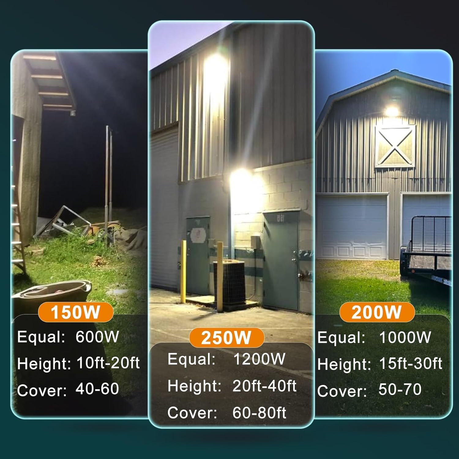 Lightdot 4Pack 200W LED Wall Pack Lights, 100-277v Dusk to Dawn with Photocell, 30000Lm(150Lm/W) 5000K IP65 Outdoor Exterior Lighting for Warehouse,Building,Yard,Factory,Garage, ETL(Height:15~30ft)