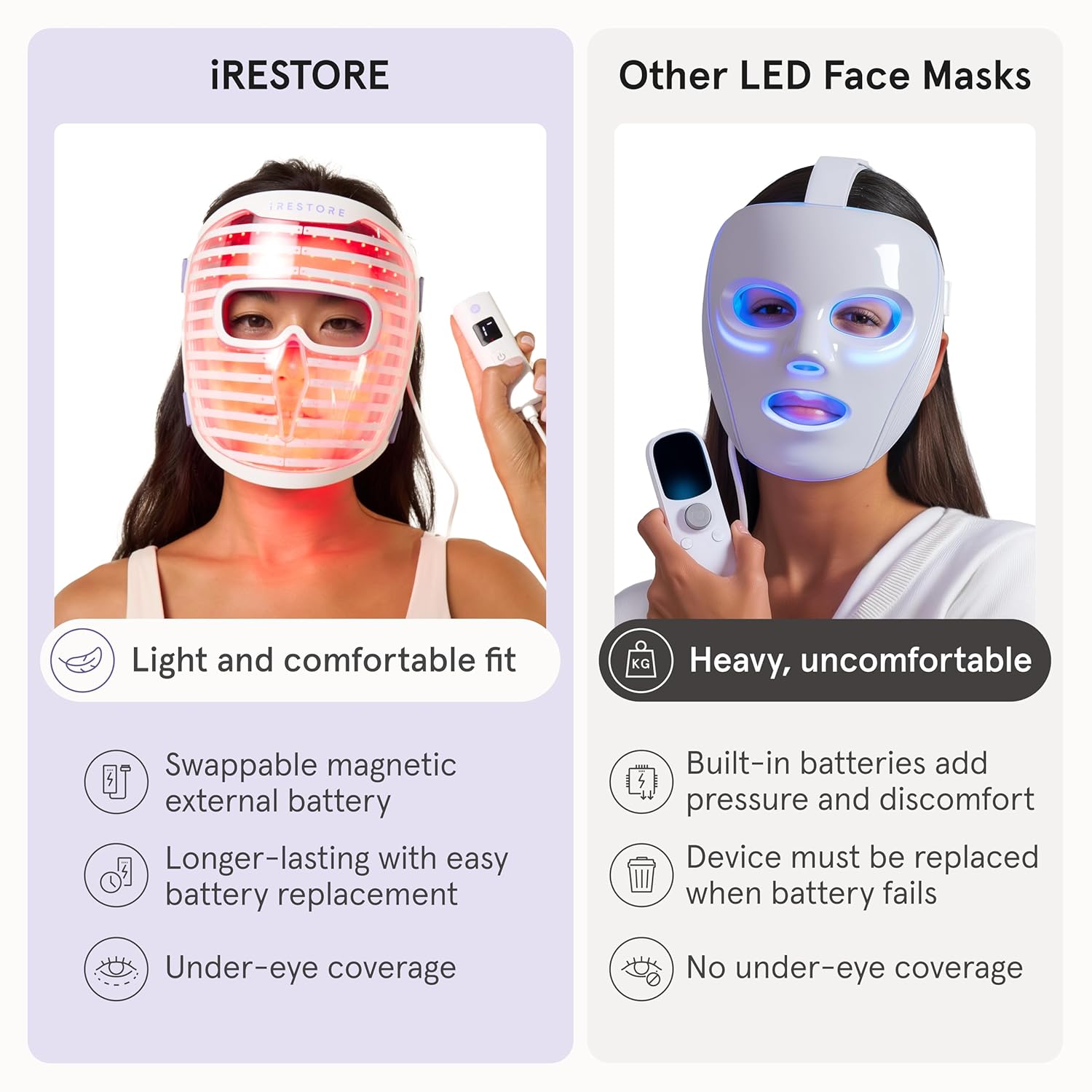 iRestore LED Face Mask for Youthful Skin, Red Light Therapy for Face, Red, Blue & Infrared Therapy for Wrinkles, Fine Lines, Dark Spots with 360 LEDs, Skincare Device for Women & Men
