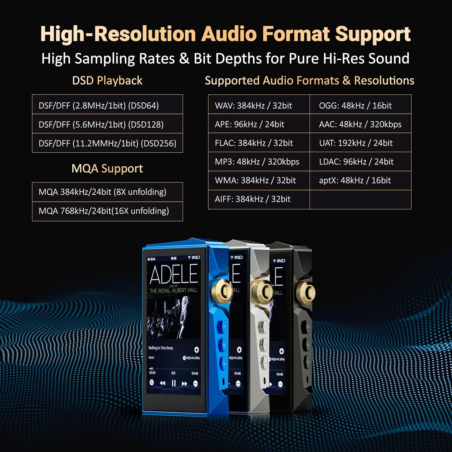 HIDIZS AP80 Pro MAX DAP MP3 Player with Bluetooth 5.1, 2.4G WiFi Hi-Res Streaming Playback, DLNA & AirPlay Wireless, Dual ES9219C DAC Chips Hi-res Audio Player, 2TB SD Card Exention, Blue