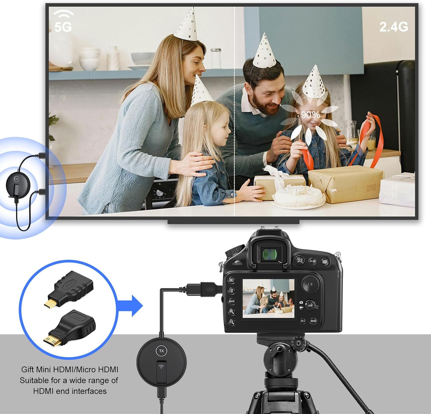 Wireless HDMI Four Receivers and Transmitter,165FT/50M,Splitter Plug and Play,Wirelessly Simultaneous Expansion to Multi-TVs,1080P Full HD for Streaming from Laptop,Camera,PC to TV/Projector