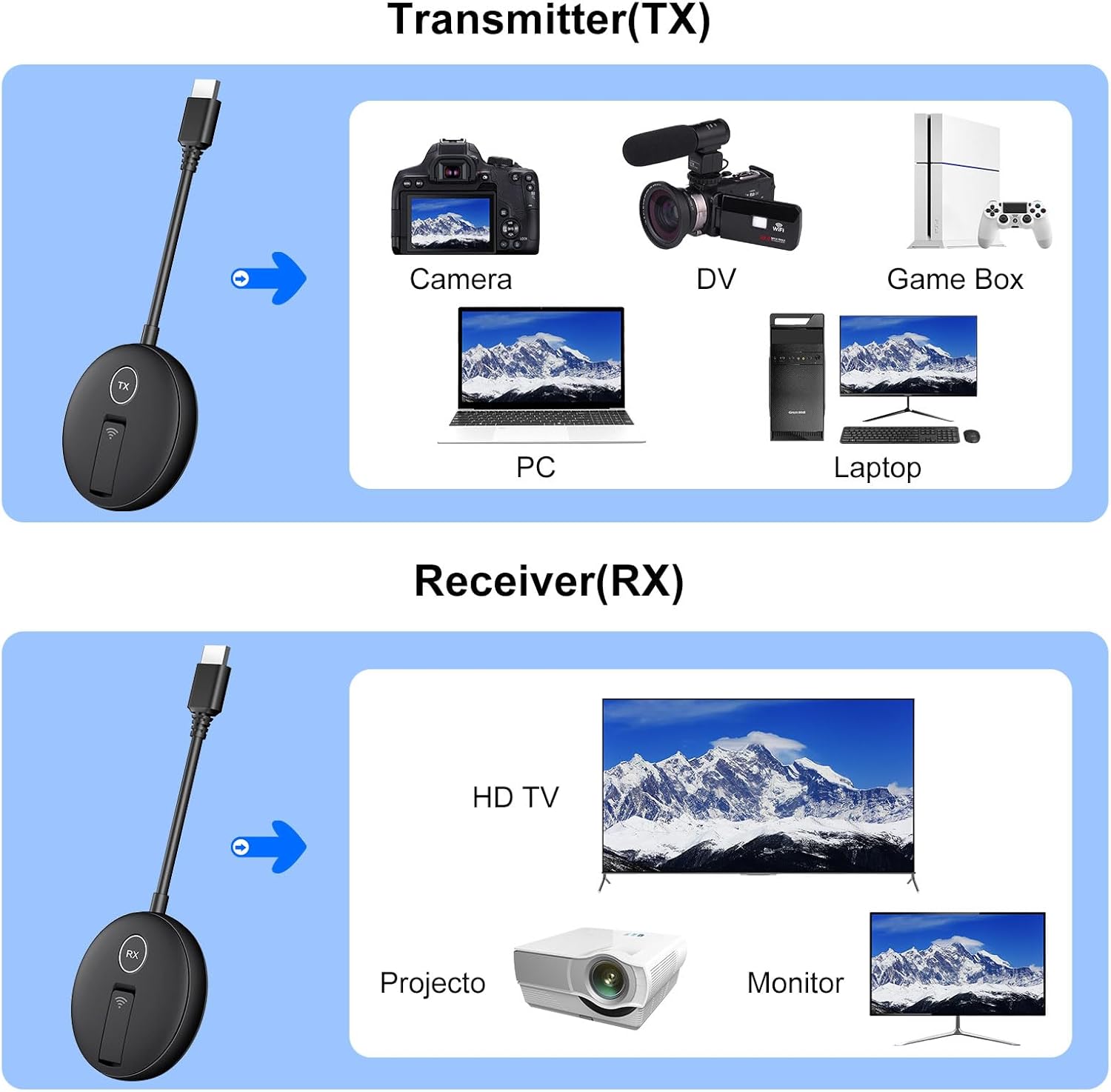 Wireless HDMI Four Receivers and Transmitter,165FT/50M,Splitter Plug and Play,Wirelessly Simultaneous Expansion to Multi-TVs,1080P Full HD for Streaming from Laptop,Camera,PC to TV/Projector