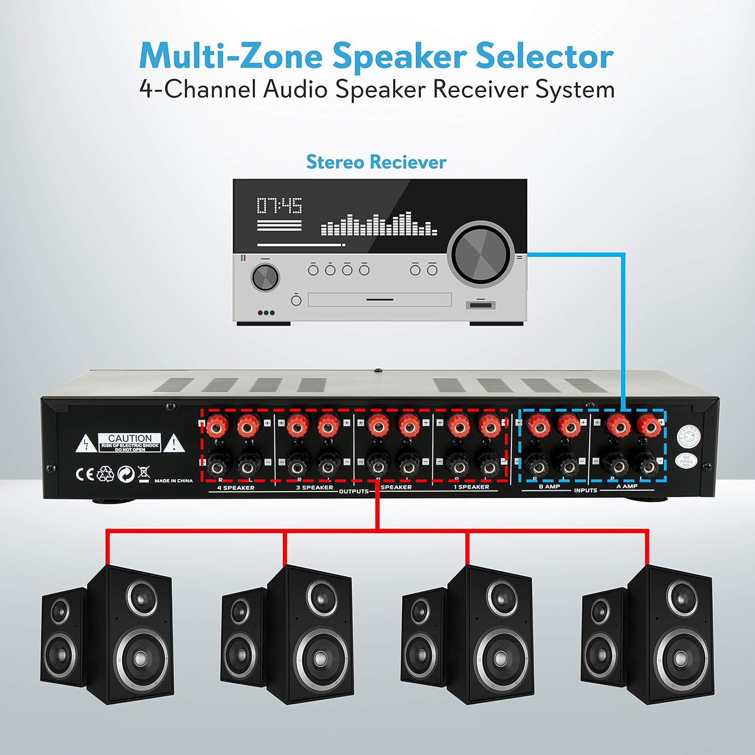 Pyle 4 Channel Speaker Selector Switch - Multi Zone A B Speaker Distribution Controller Box w/Independent Audio Source Volume Control, Supports Home Theater Stereo Amplifier Receiver System - PSLSW4