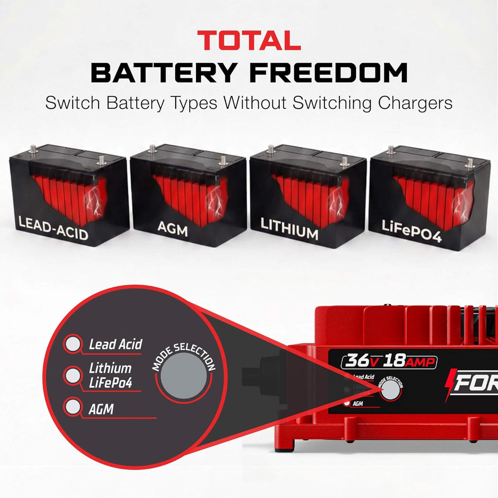 FORM 36 Volt Golf Cart Battery Charger for EZGO TXT Golf Carts with D-Style Plug - 36V 18AMP Lead Acid Battery Charger - Waterproof Design