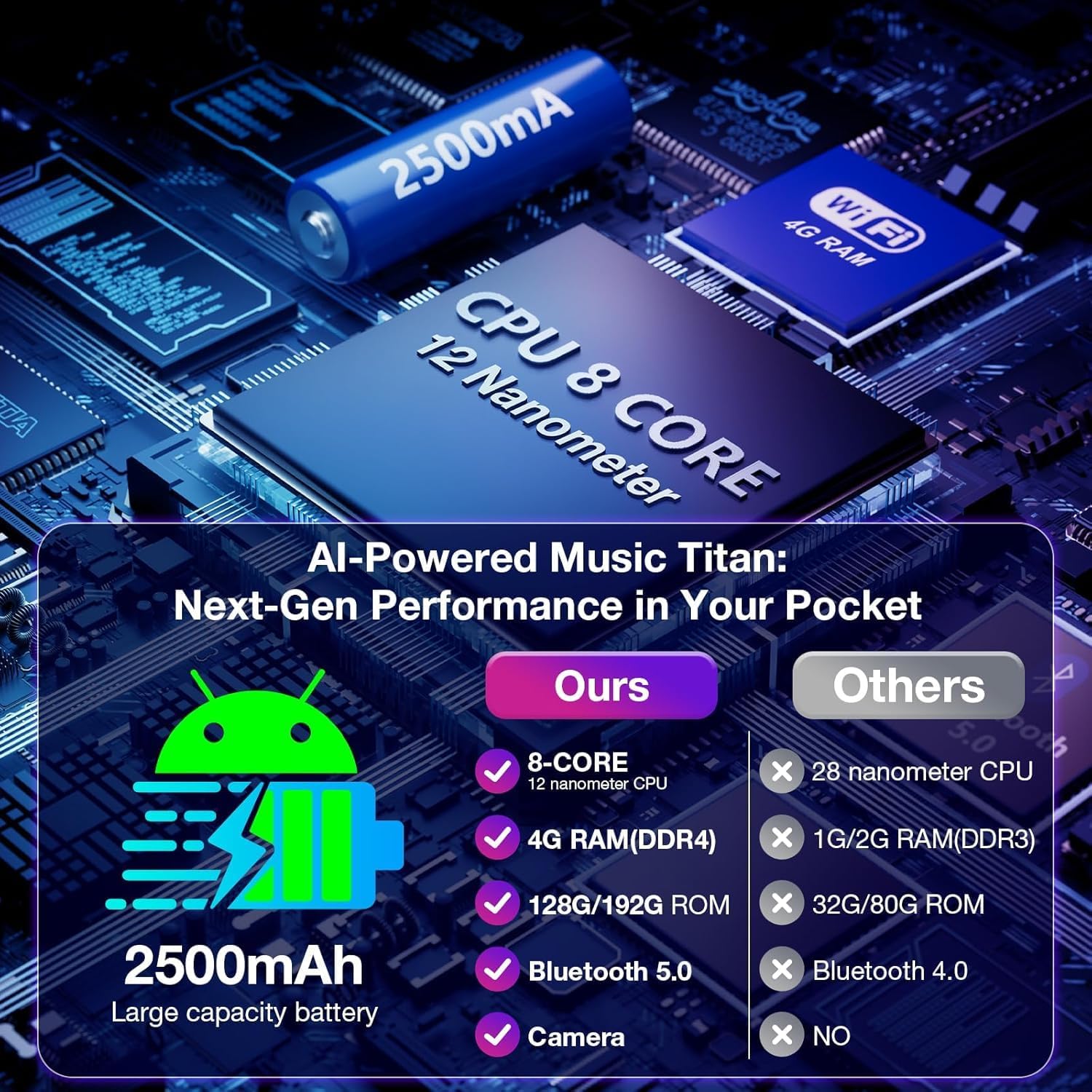 192GB 4.7" Touch Screen(1280P) Mp3 Player with Bluetooth and WiFi, Android 13 Music Player with Spotify,Pandora,Amazon Music,Bluetooth Mp3 Player with Camera,Mp3 & Mp4 Players for Kids