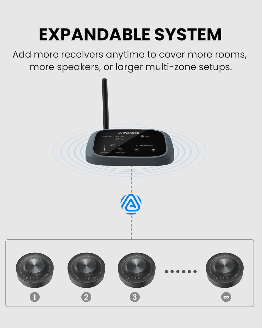 Avantree Harmony A3 – Auracast Wireless Transmitter & Receiver Set for Powered Speakers, Turn Multiple Individual Speakers into One Unified Audio System, 328ft Range for Home, Multi-Room & Events