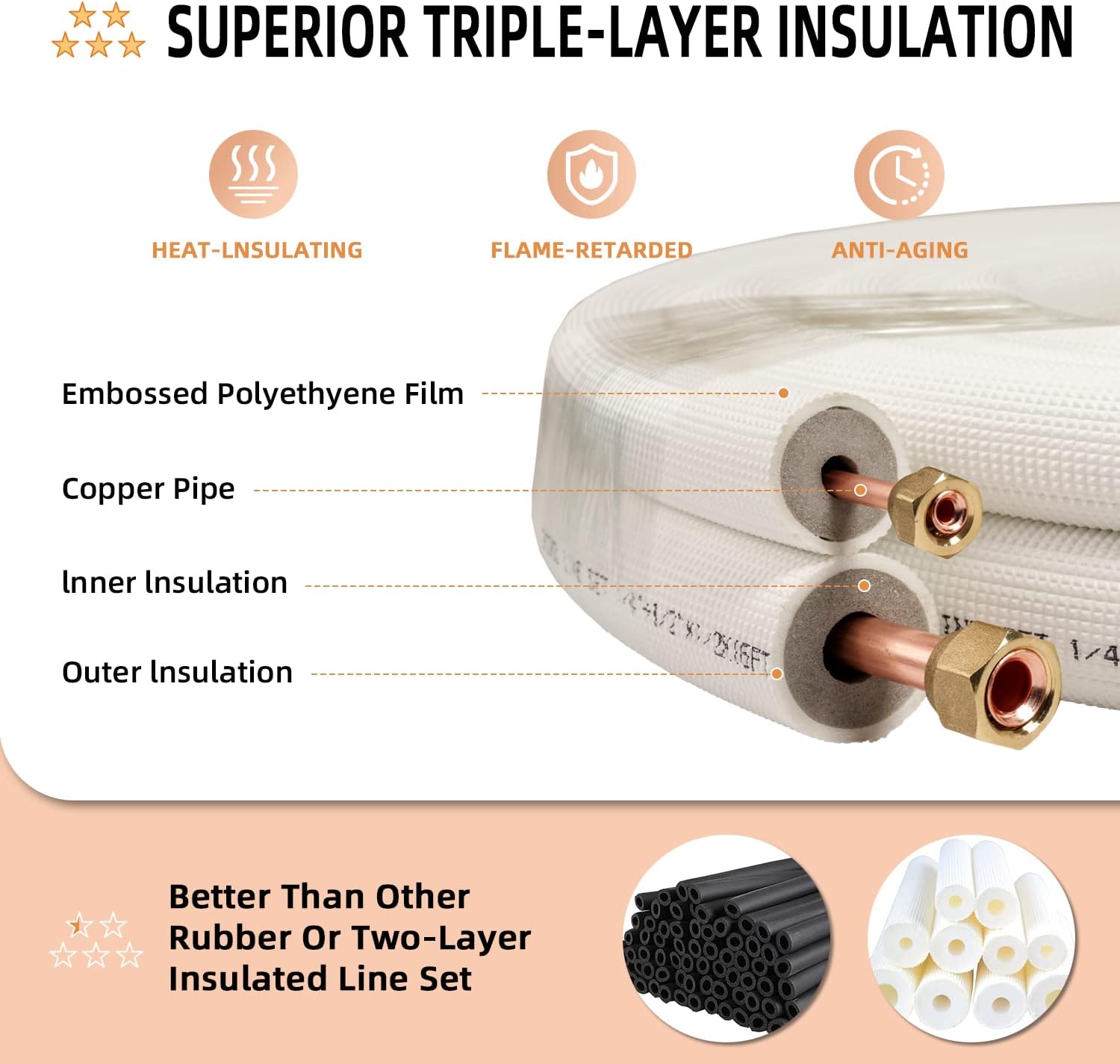 Wostore 50Ft. Mini Split Line Set Includes Two Pipes 1/4" & 3/8" O.D. 3/8" Thickened PE Insulated Coil Copper Line with Nuts for Air Conditioner HVAC Refrigeration and Heating Equipment