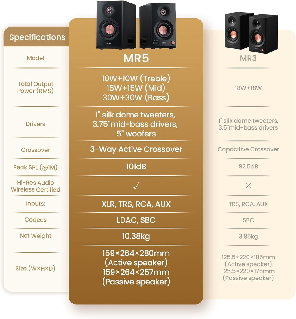 Edifier MR5 2.0 Studio Monitor Bookshelf Speakers, 110W(RMS), Hi-Res Audio, Bluetooth 6.0, 3-Way Active Design, Room Compensation, XLR/TRS/RCA Inputs, Compact Size for Home Studio & Music - Black