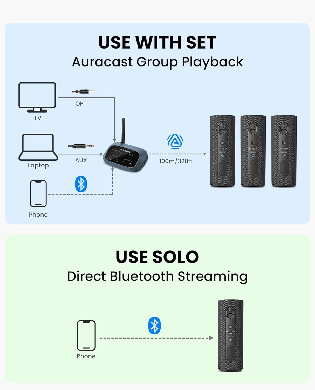 Avantree Harmony A1 – Auracast Multi-Room Wireless Speaker System for Whole-Home Audio & Background Music, Expandable Setup for Stores & Small Venues, Bluetooth Audio Input, Optical & AUX