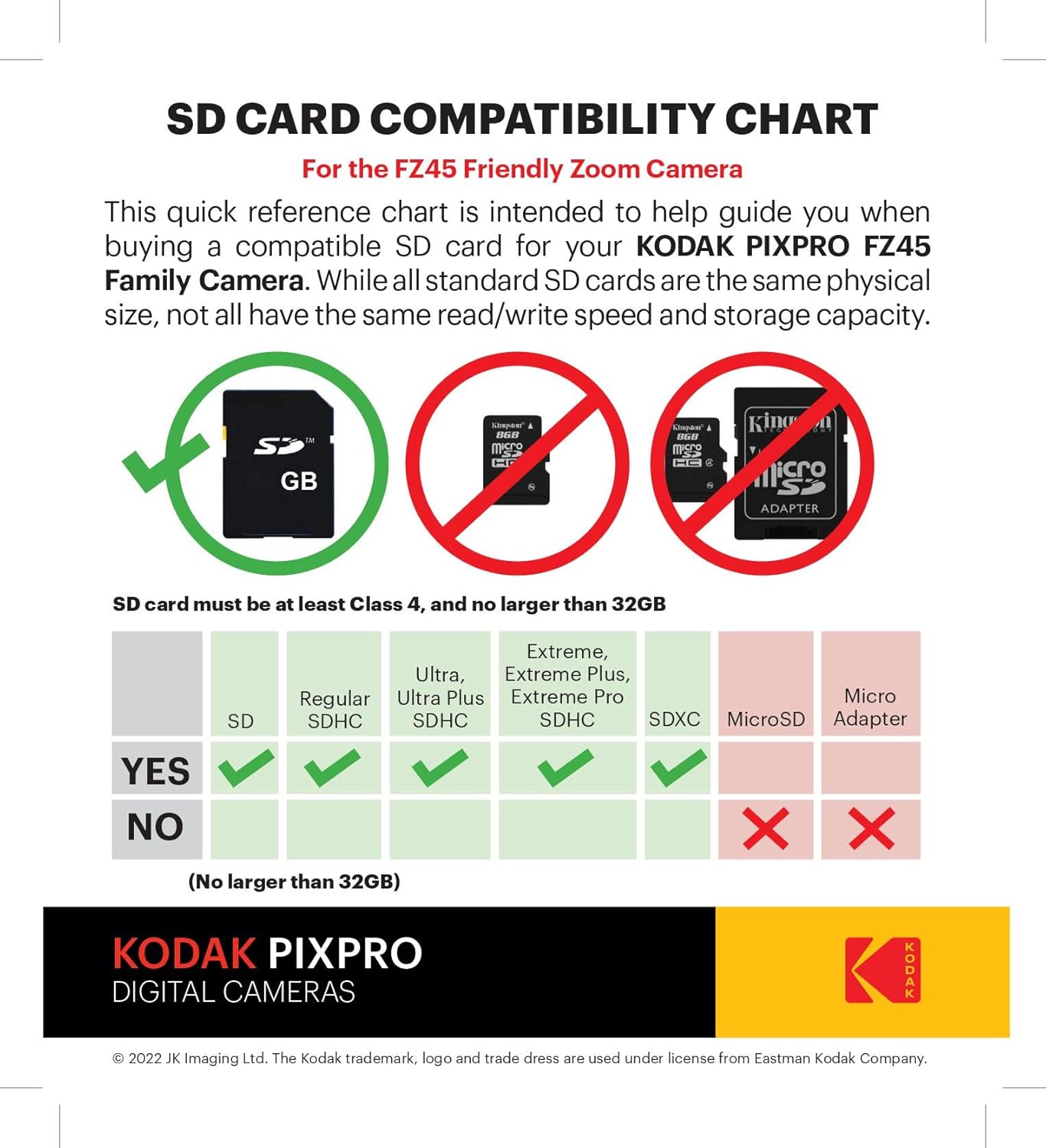 Kodak PIXPRO FZ45 Digital Camera, 16MP Point & Shoot with 4X Optical Zoom, 27mm Wide Angle, 2.7 Inch LCD, 1080p Video, Red