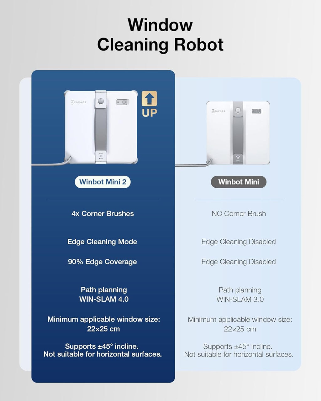 ECOVACS WINBOT MINI2 Window Cleaning Robot, Robot Window Cleaner with 5 Smart Cleaning Modes, Win-SLAM 4.0 Navigation, Automatic Glass Cleaner for Windows, Mirrors & Glass Doors