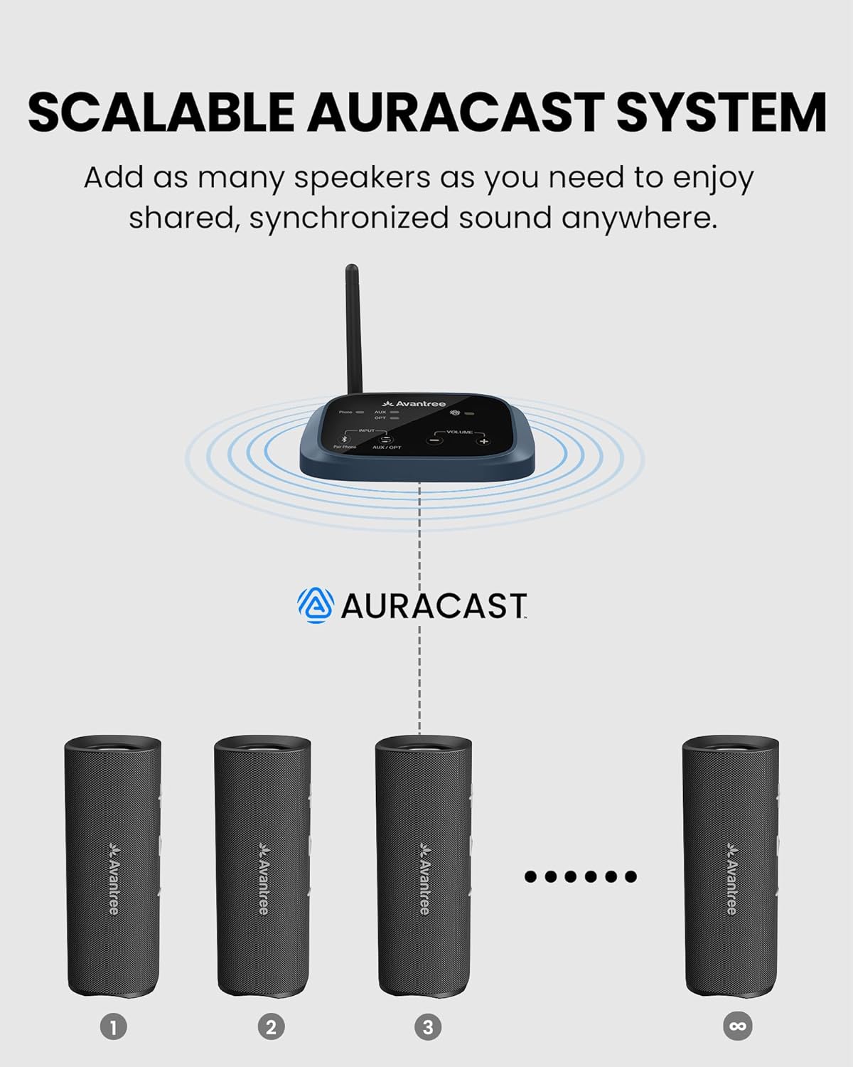 Avantree Harmony A1 – Auracast Multi-Room Wireless Speaker System for Whole-Home Audio & Background Music, Expandable Setup for Stores & Small Venues, Bluetooth Audio Input, Optical & AUX