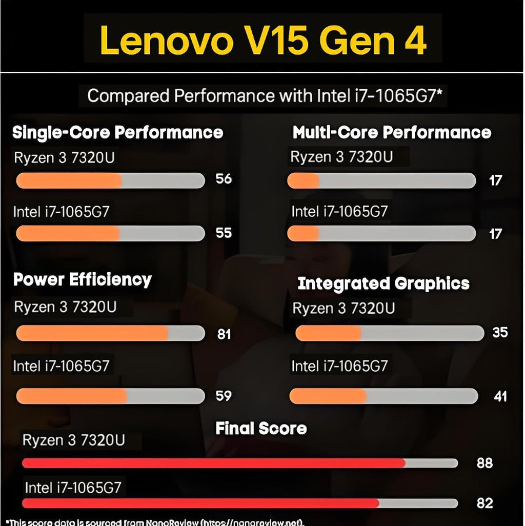 Lenovo 2026 New V15 Laptop for Student & Business, Powerful AMD Ryzen 3 7320U (Beat i7-1065G7), 15.6 inch FHD, 16GB RAM, 256GB SSD, Ethernet Port RJ-45, Windows 11 Pro, Long Battery Life, No Mouse