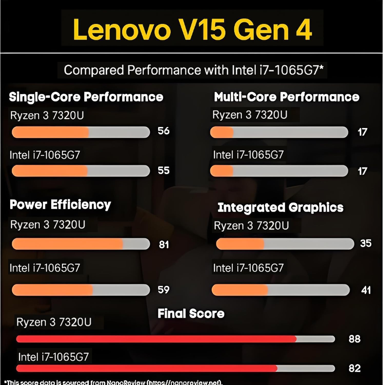 Lenovo 2026 New V15 Laptop for Student & Business, Powerful AMD Ryzen 3 7320U (Beat i7-1065G7), 15.6 inch FHD, 16GB RAM, 256GB SSD, Ethernet Port RJ-45, Windows 11 Pro, Long Battery Life, No Mouse