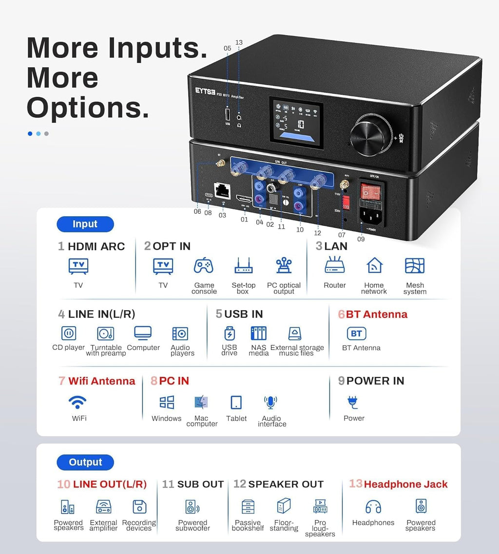 P30 300W x 2 Multiroom Streaming Amplifier Stereo Music Streamer with ESS ES9023Q2M DAC & TI TPA3255DD Amps, 3" LCD Screen, WiFi, BT, Remote Control, PC in, HDMI ARC, Optical, RCA I/O Ports
