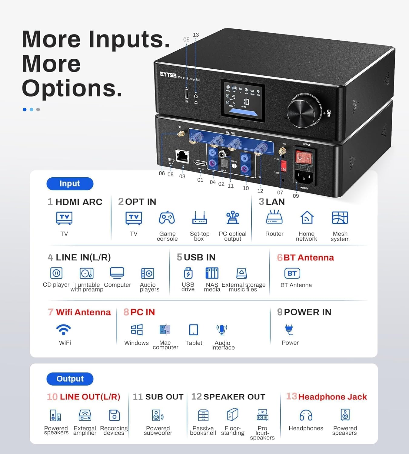 P30 300W x 2 Multiroom Streaming Amplifier Stereo Music Streamer with ESS ES9023Q2M DAC & TI TPA3255DD Amps, 3" LCD Screen, WiFi, BT, Remote Control, PC in, HDMI ARC, Optical, RCA I/O Ports