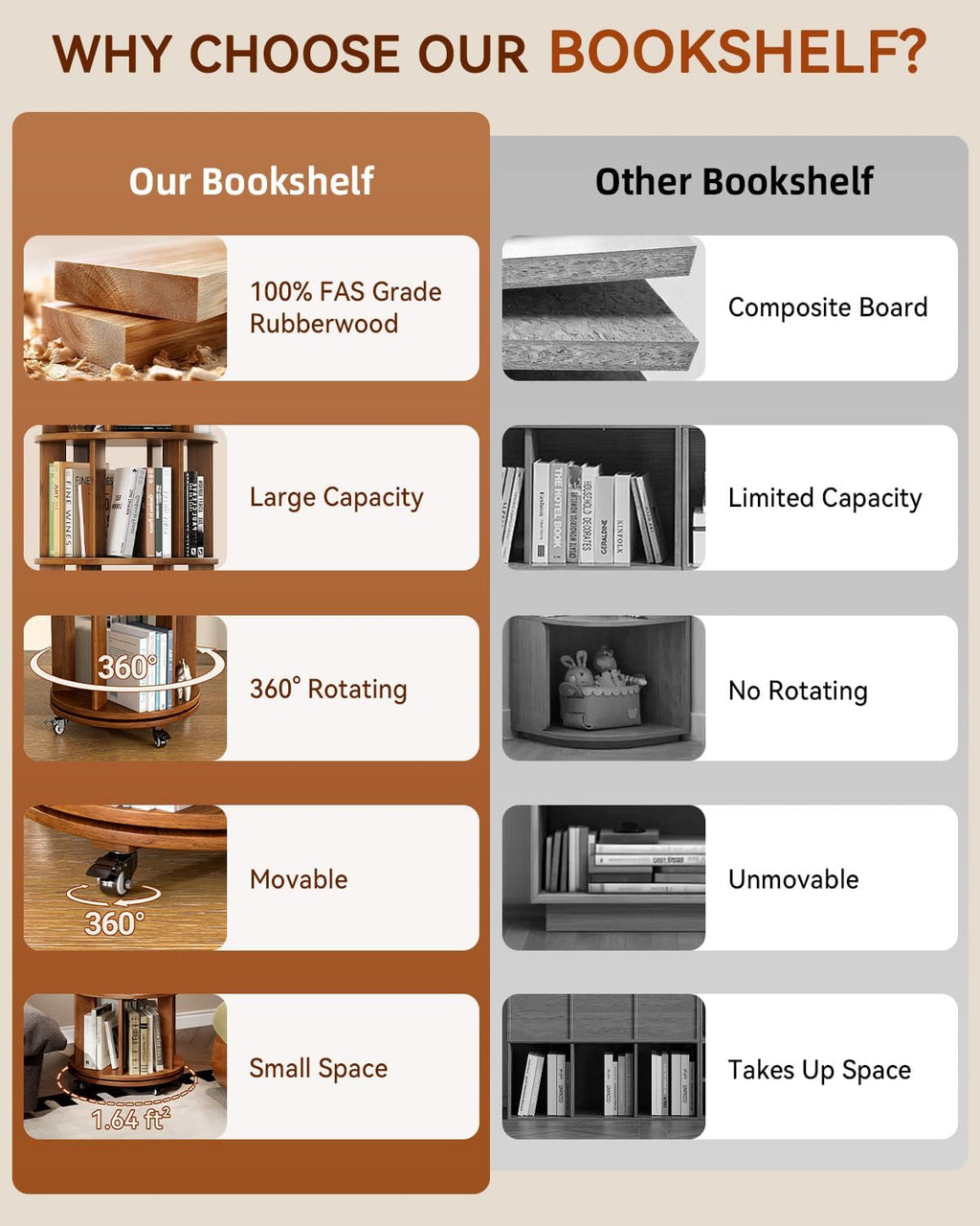 IUNVR Rotating Bookshelf, 6 Tier Solid Wood Bookshelf Tower with Lockable Wheels, 360° Spinning Revolving Bookcase for Small Spaces, Corners, Bedroom, Kids Room, Home Office, Walnut