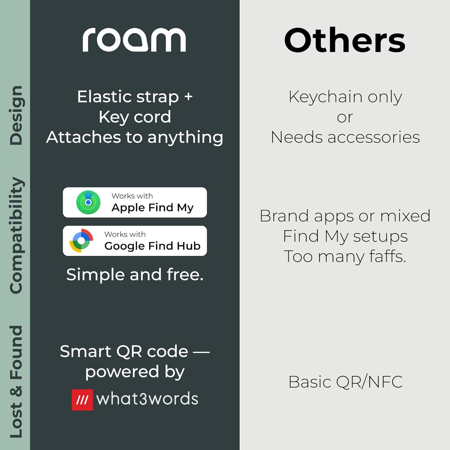 ROAM SMART TRACKER - Bluetooth Tracker & Item Finder for Keys, Luggage, Kid & Pet Gear, and More (iOS, Android), No App or Subscription, Fast Setup, Waterproof | 4-Pack, Blue, Black, Yellow & Green
