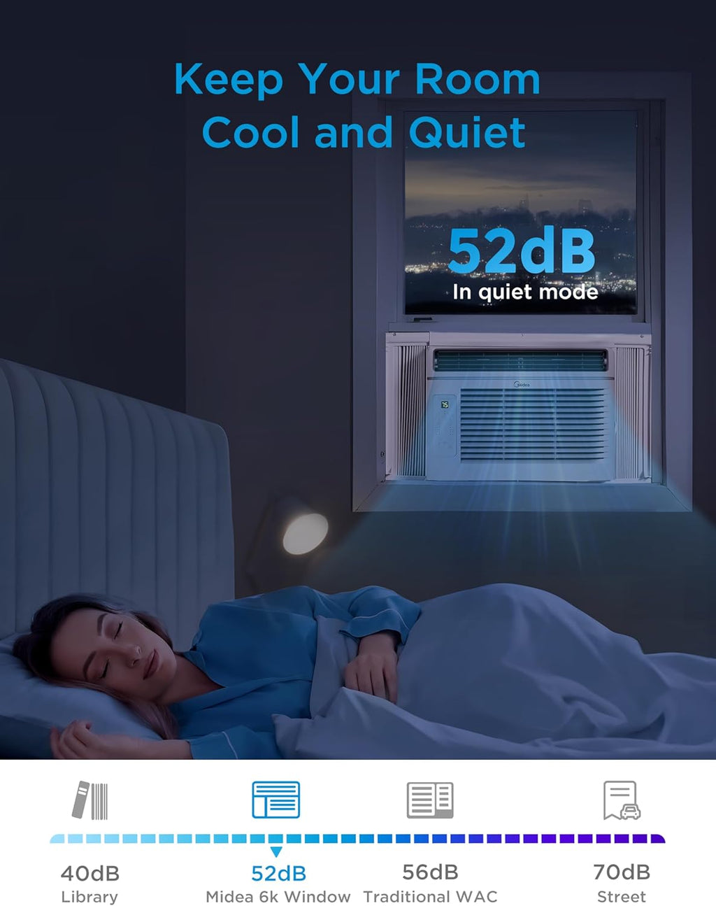 Midea 6,000 BTU Window Air Conditioner, 3-in-1 Cool/Fan/Dehumidifier Window AC Unit, Easycool Air Conditioner with Remote Control, Cools up to 250 Sq. Ft., Fits bedroom, study, office