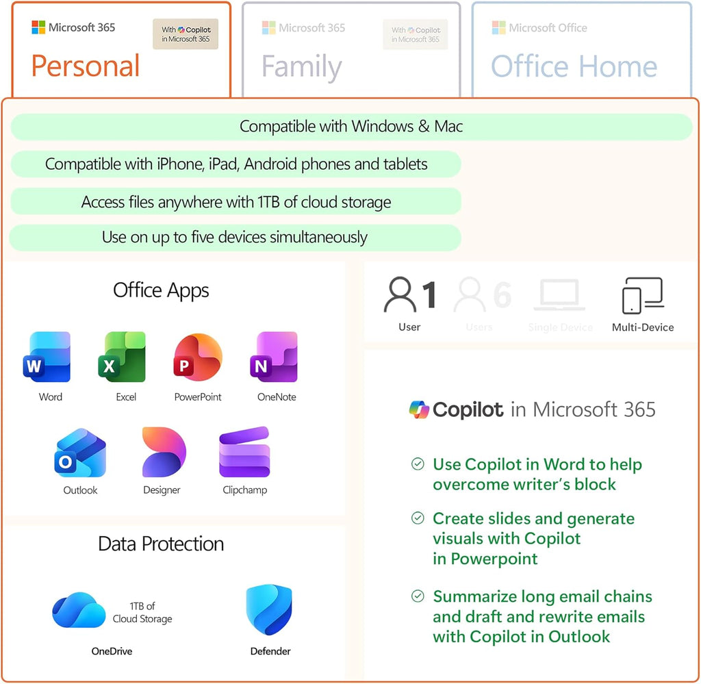 Microsoft 365 Personal | 12-Month Subscription | 1 Person | Premium Office Apps: Word, Excel, PowerPoint and more | 1TB Cloud Storage | Windows Laptop or MacBook Instant Download | Activation Required