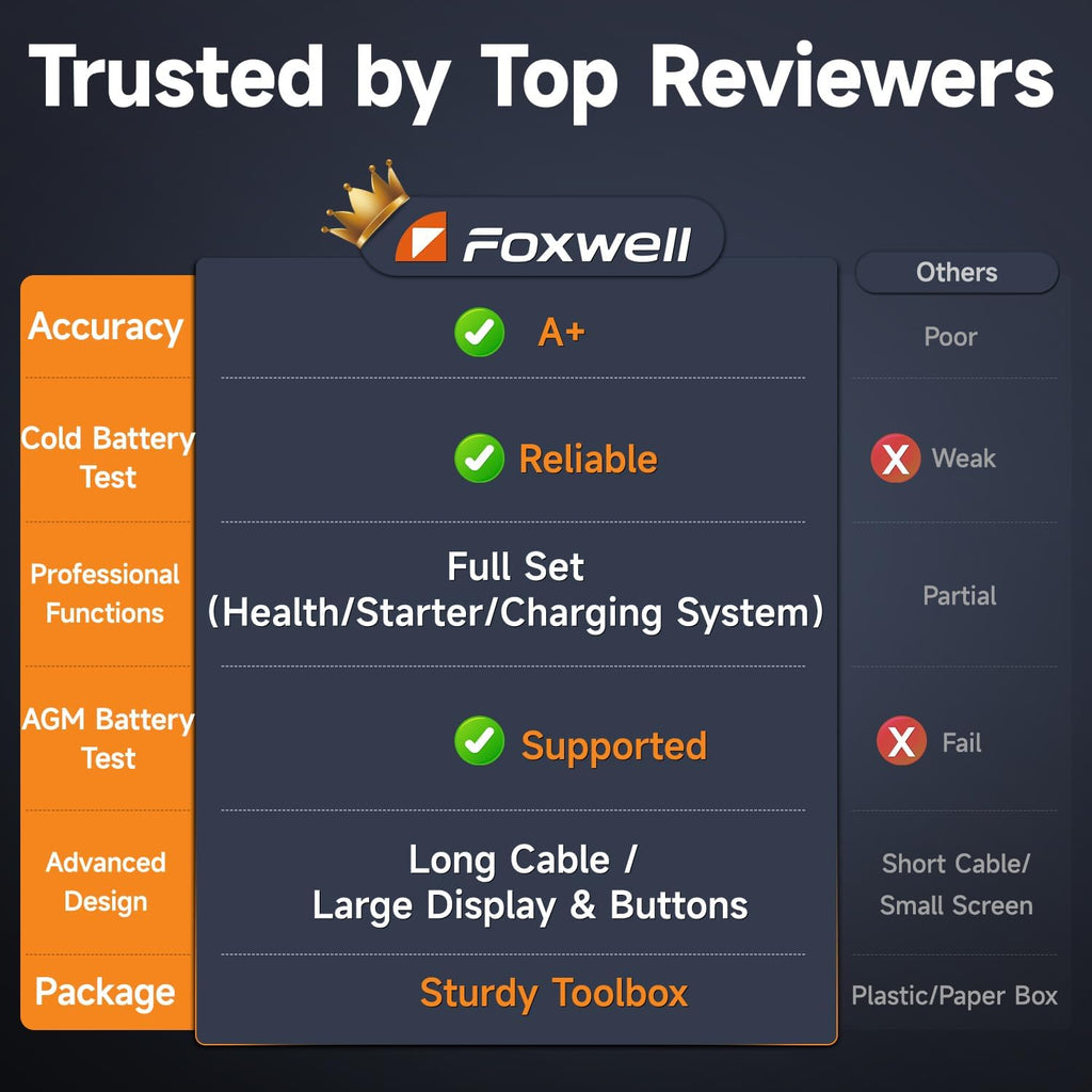 FOXWELL BT705 Car Battery Tester 24V 12V, Professional Alternator Tester, Automotive 100-2000CCA Load Tester, Digital Cranking Charging System Analyzer with High Accuracy for Trucks, RVs & Boats